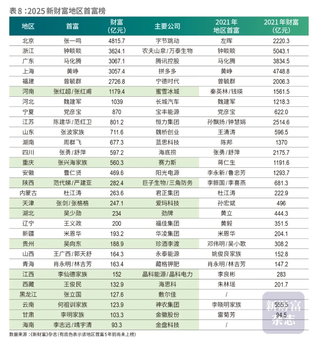 表8